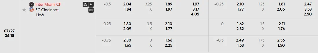 Tỷ lệ kèo trước trận Inter Miami vs FC Cincinnati