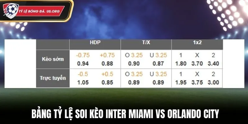 Bảng tỷ lệ soi kèo Inter Miami vs Orlando City chi tiết