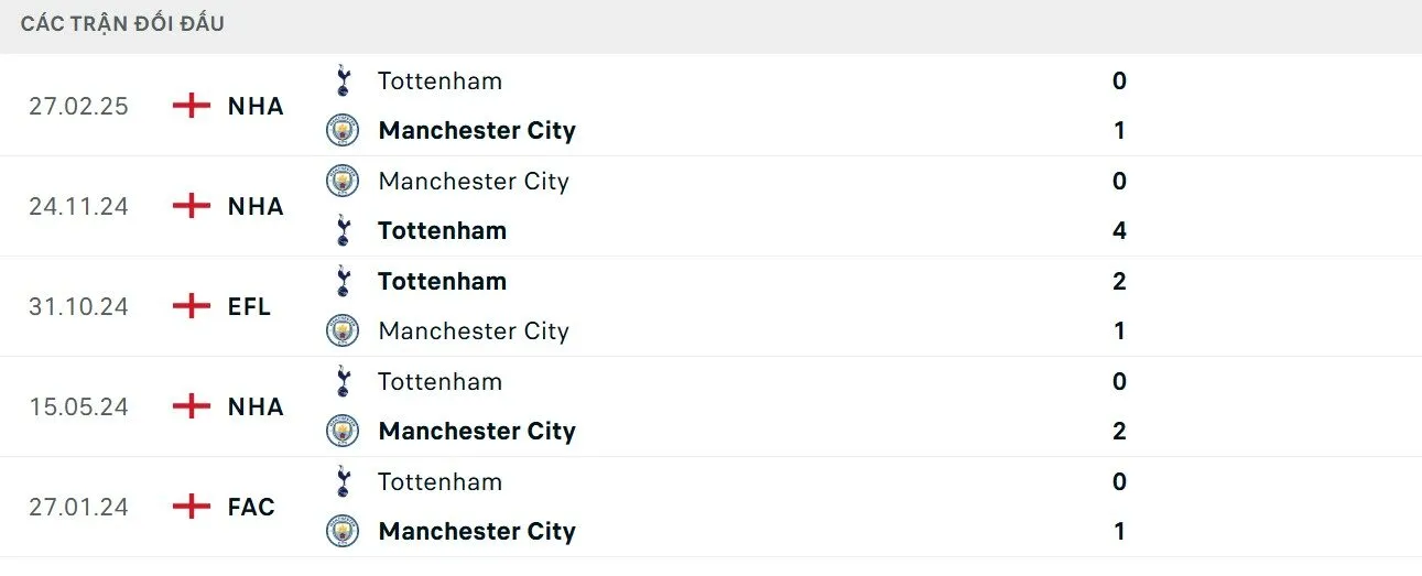 Đôi chút ưu thế đối đầu cho The Citizens