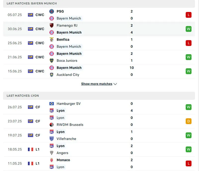 Phong độ của Bayern Munich vs Lyon trong 5 trận gần nhất