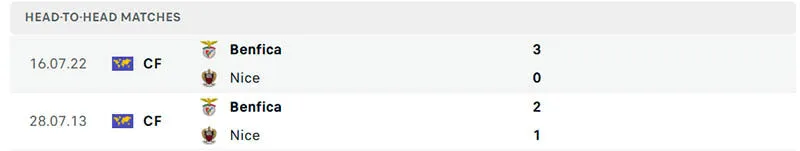 Thống kê các trận đối đầu giữa Nice vs Benfica
