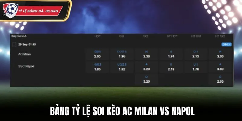 Soi kèo AC Milan vs Napoli - bảng tỷ lệ cá cược