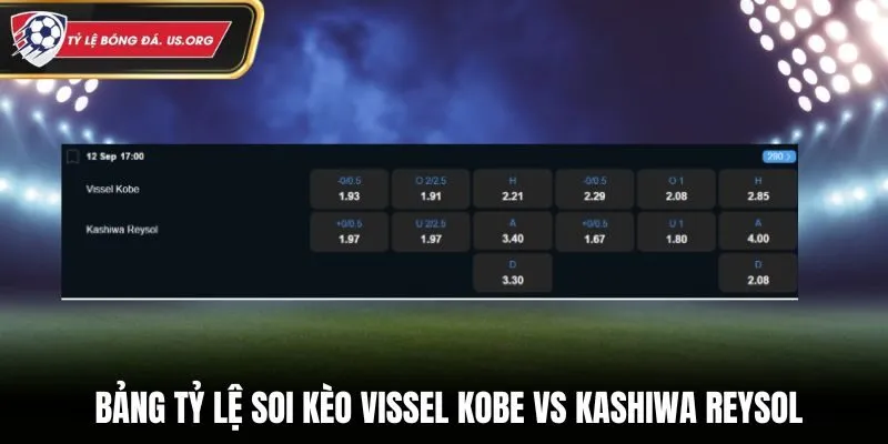 Soi kèo Vissel Kobe vs Kashiwa Reysol - bảng tỷ lệ cược