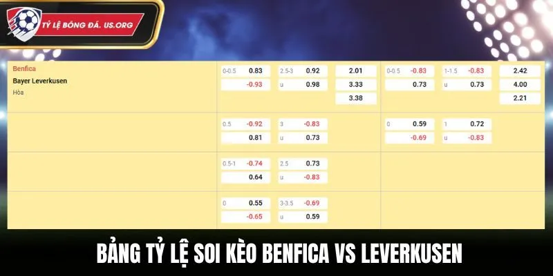 Soi kèo Benfica vs Leverkusen - bảng tỷ lệ kèo