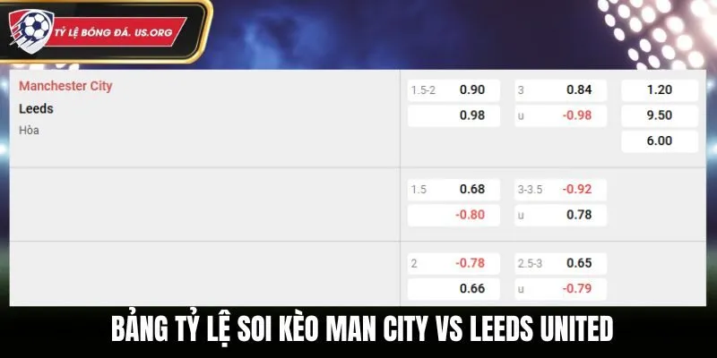 Soi kèo Man City vs Leeds United - bảng tỷ lệ kèo