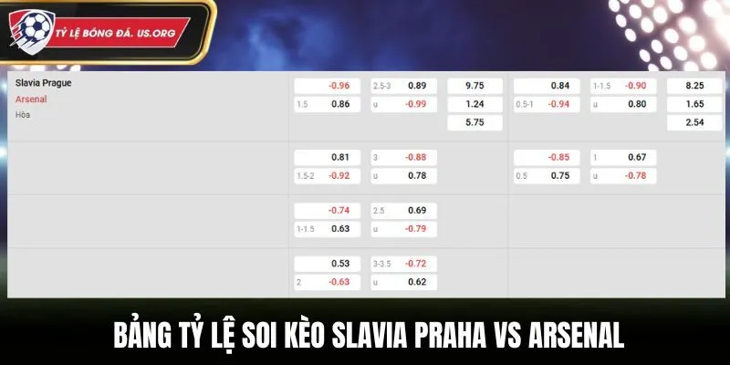 Soi kèo Slavia Praha vs Arsenal - bảng kèo trận đấu