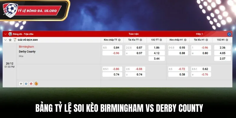 Bảng tỷ lệ soi kèo Birmingham vs Derby County