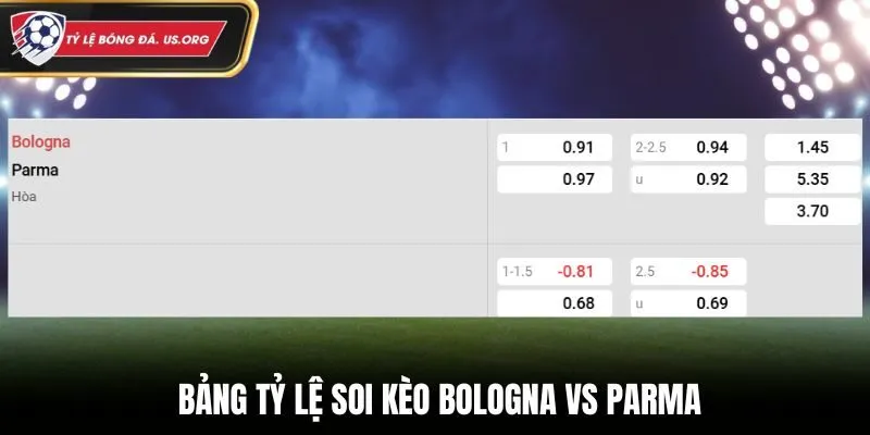 Soi kèo Bologna vs Parma - bảng tỷ lệ kèo