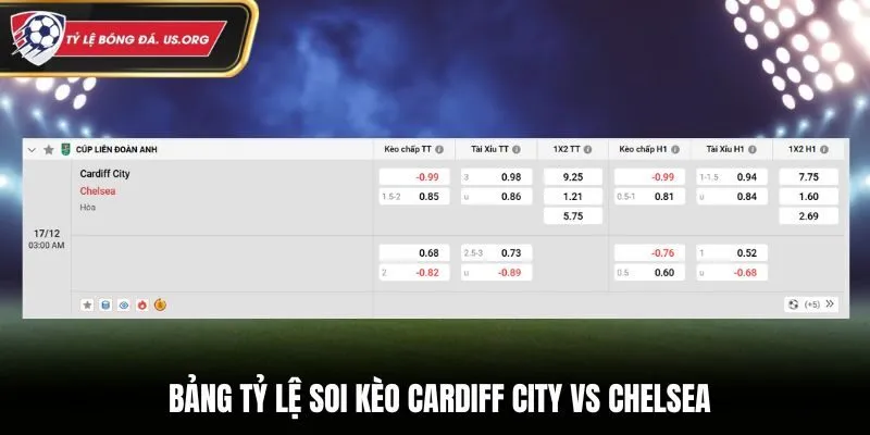 Bảng kèo nhà cái trận đấu giữa Cardiff City vs Chelsea