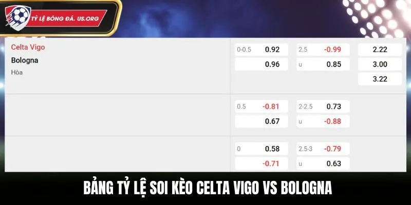 Soi kèo Celta Vigo vs Bologna - bảng tỷ lệ cá cược