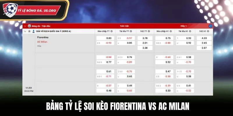 Bảng tỷ lệ cá cược trước trận Fiorentina vs AC Milan