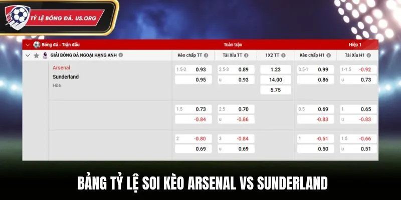 Bảng tỷ lệ soi kèo Arsenal vs Sunderland chi tiết