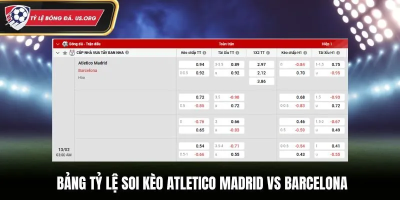 Bảng tỷ lệ soi kèo Atletico Madrid vs Barcelona chi tiết